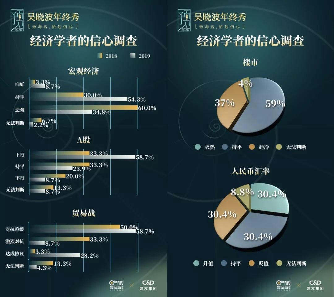 吴晓波：预见2020（跨年演讲全文）