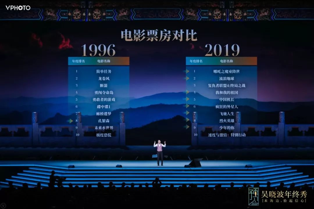 吴晓波：预见2020（跨年演讲全文）