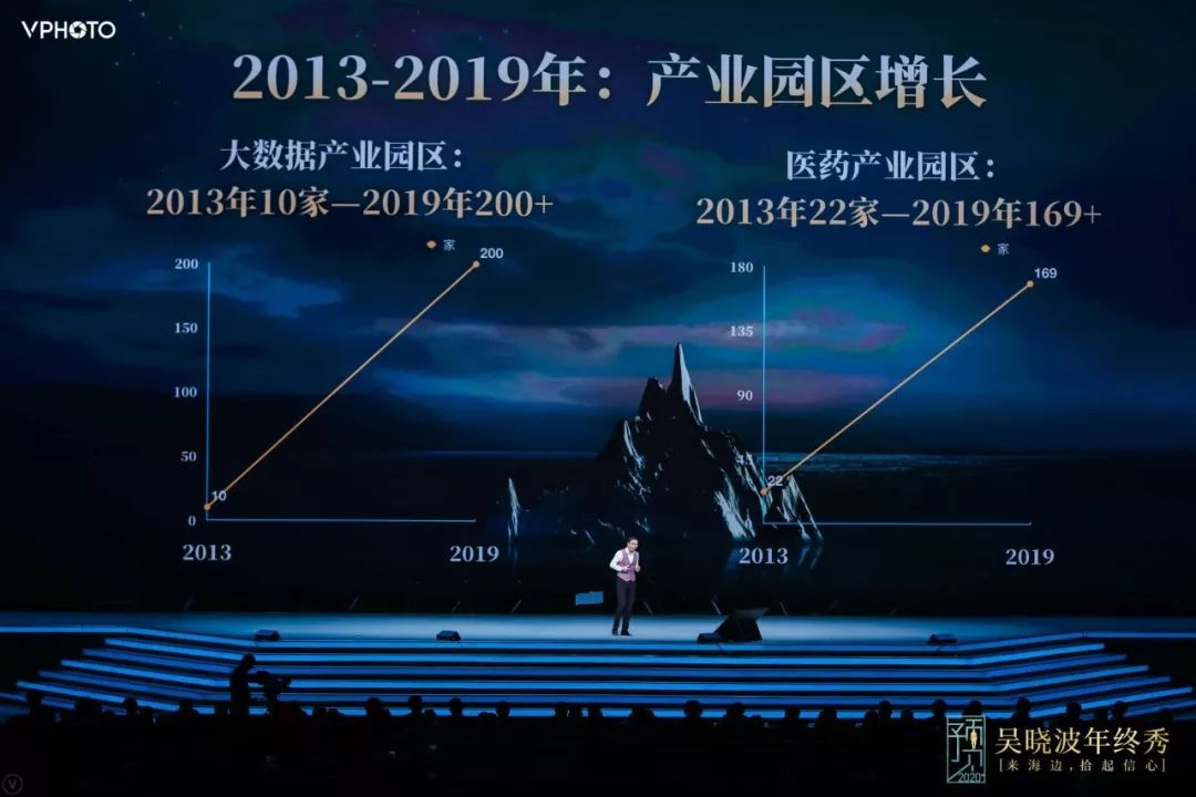 吴晓波：预见2020（跨年演讲全文）