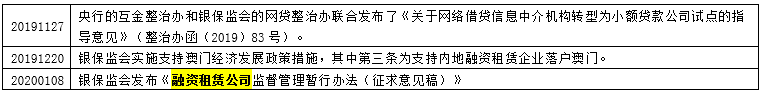 什么是类金融机构？