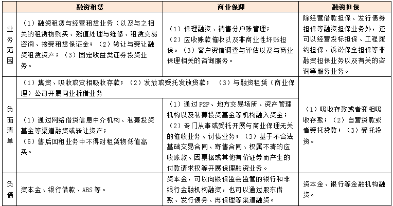 什么是类金融机构？