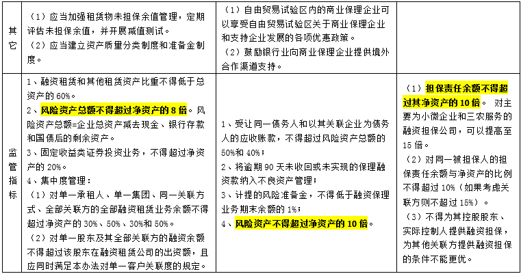 什么是类金融机构？