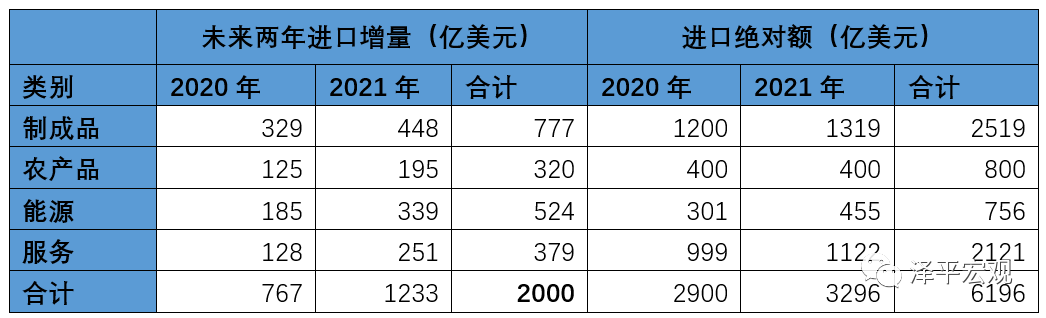 深度好文 | 中美贸易达成一阶段协议，金融业面临洗牌！