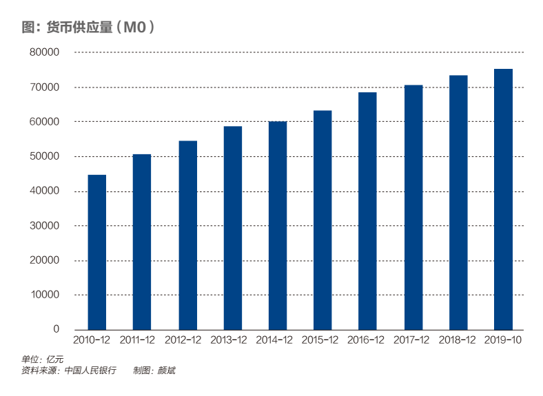 中国数字货币诞生前夜：央行试点，大行入局，能否领跑全球？