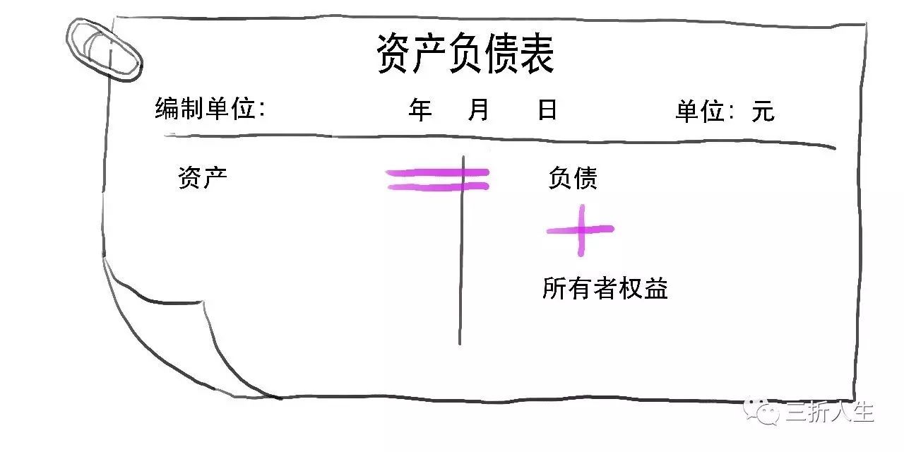 3分钟读懂银行表内表外业务的差异！