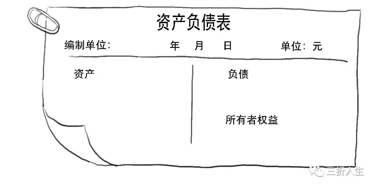 3分钟读懂银行表内表外业务的差异！