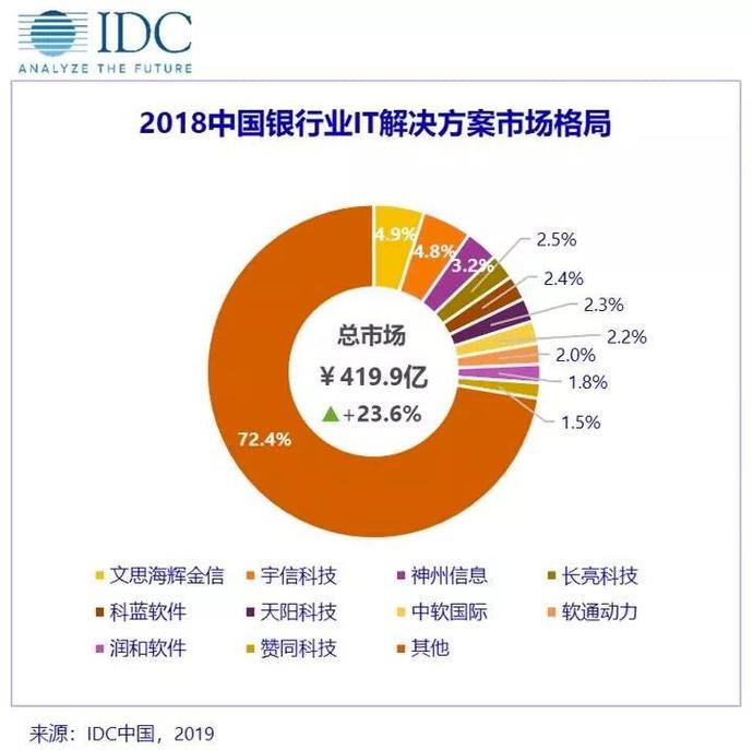 中国电子 7.5 亿美元收购文思海辉