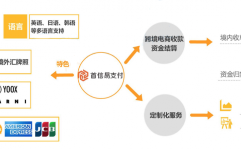 解决方案 | 首信易支付一站式跨境电商行业支付解决方案