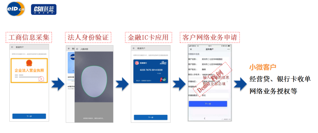 解决方案 | 科蓝CSIIVP eID人证合一网络身份验证平台