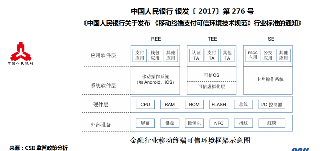 解决方案 | 科蓝CSIIVP eID人证合一网络身份验证平台