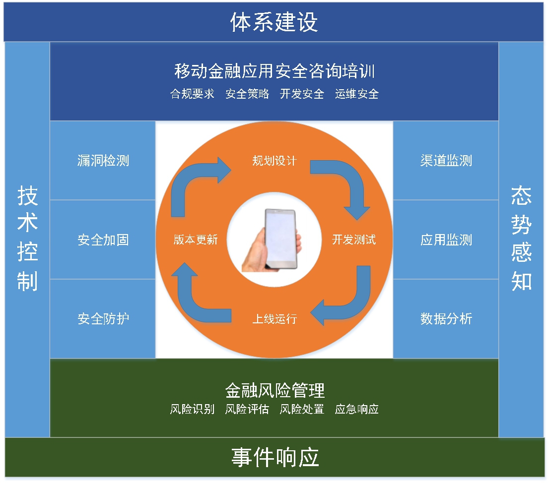 解决方案 | 能信安移动金融应用安全解决方案