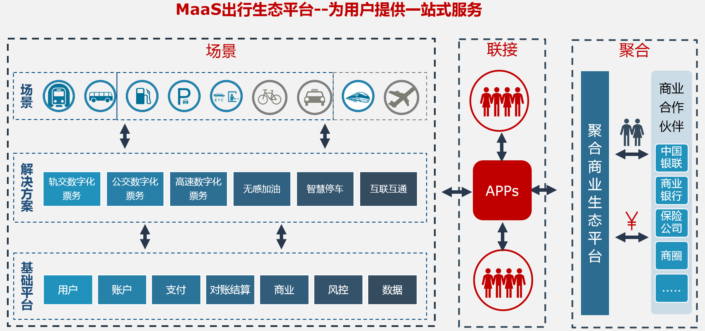 解决方案 | 地铁二维码及人脸票务支付解决方案