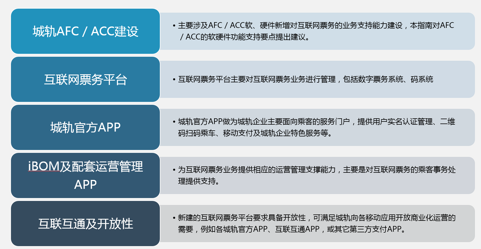 解决方案 | 地铁二维码及人脸票务支付解决方案