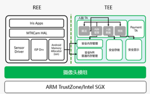 解决方案 | 瓶钵可信身份认证系统