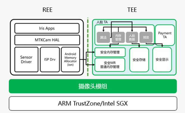 解决方案 | 瓶钵可信身份认证系统