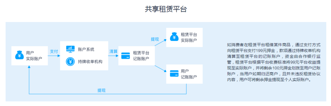 解决方案 | 钱方平台资金合规解决方案