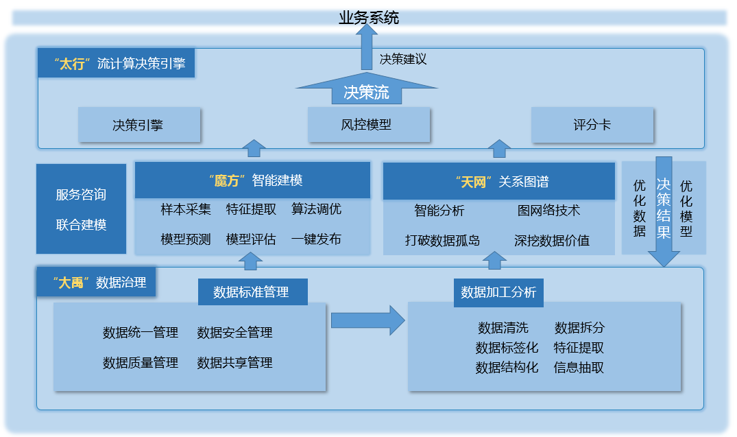 解决方案 | 通付盾智能反欺诈解决方案