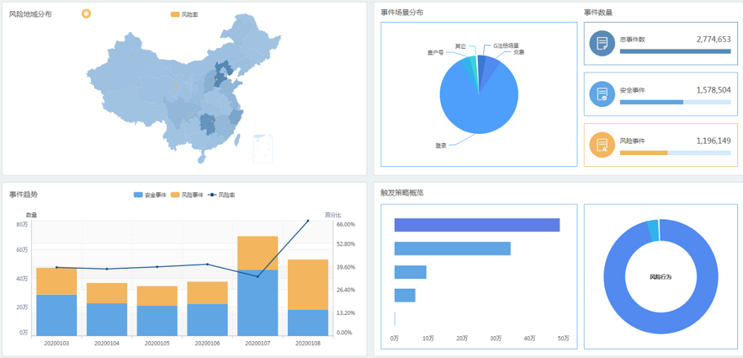 解决方案 | 通付盾智能反欺诈解决方案