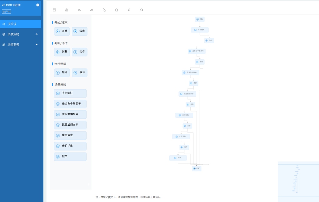 解决方案 | 通付盾智能反欺诈解决方案