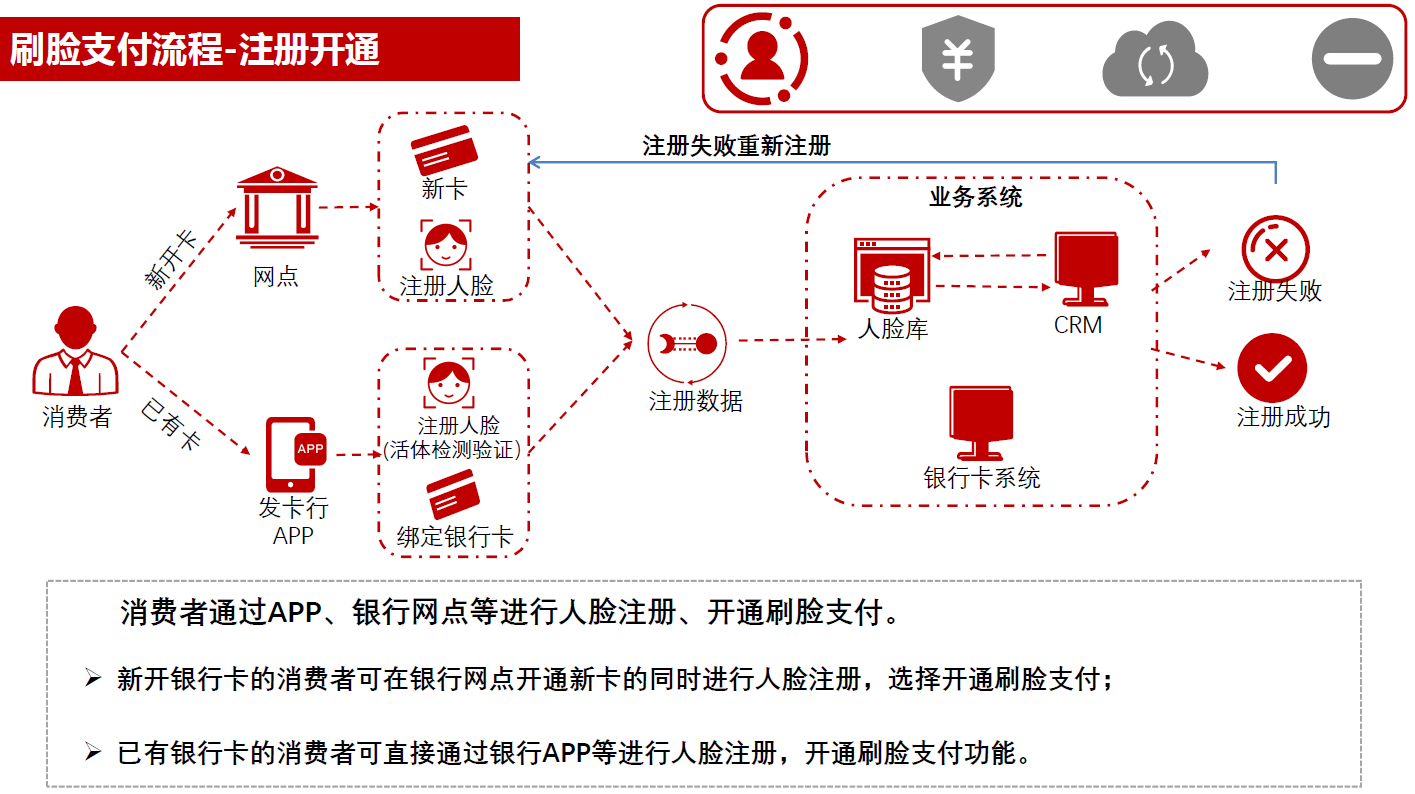 解决方案 | 云从如意PAD-人行刷脸付解决方案