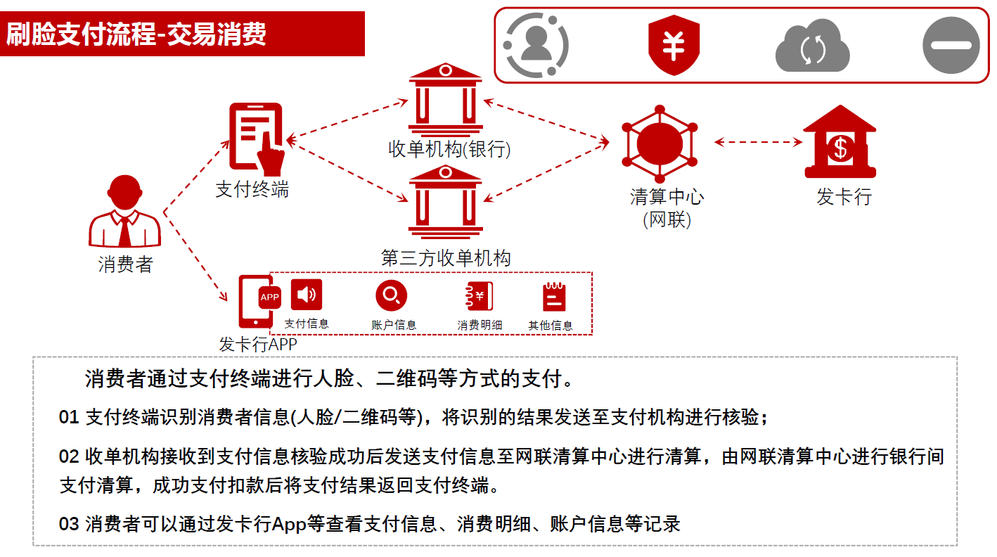 解决方案 | 云从如意PAD-人行刷脸付解决方案