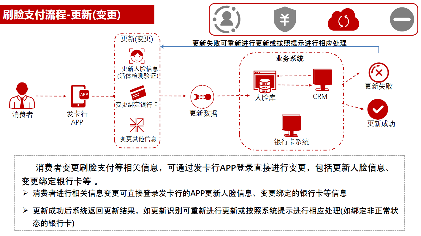 解决方案 | 云从如意PAD-人行刷脸付解决方案