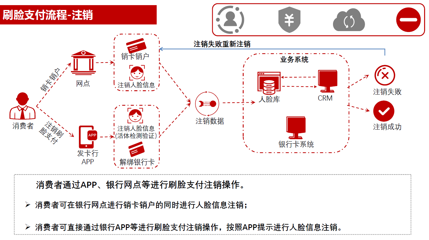 解决方案 | 云从如意PAD-人行刷脸付解决方案