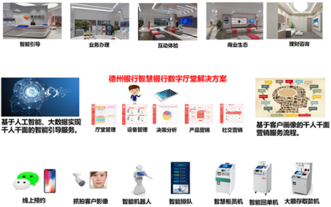 解决方案 | 德州银行智慧银行数字厅堂解决方案
