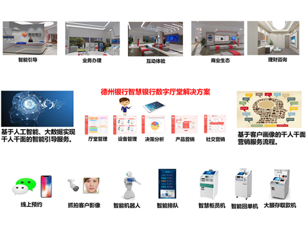 解决方案 | 德州银行智慧银行数字厅堂解决方案