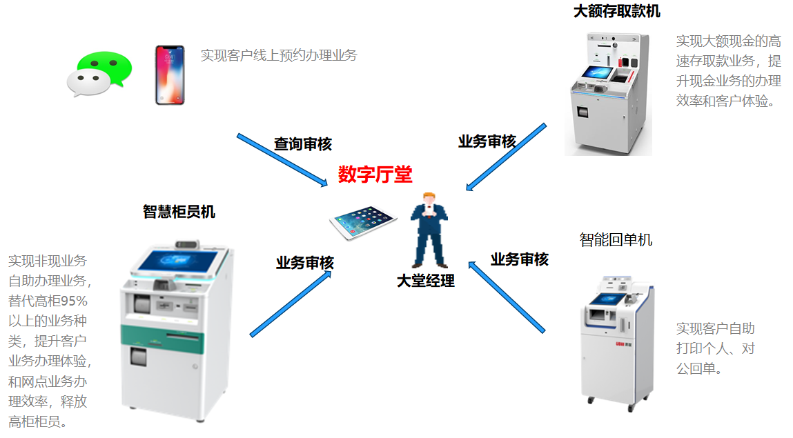 解决方案 | 德州银行智慧银行数字厅堂解决方案