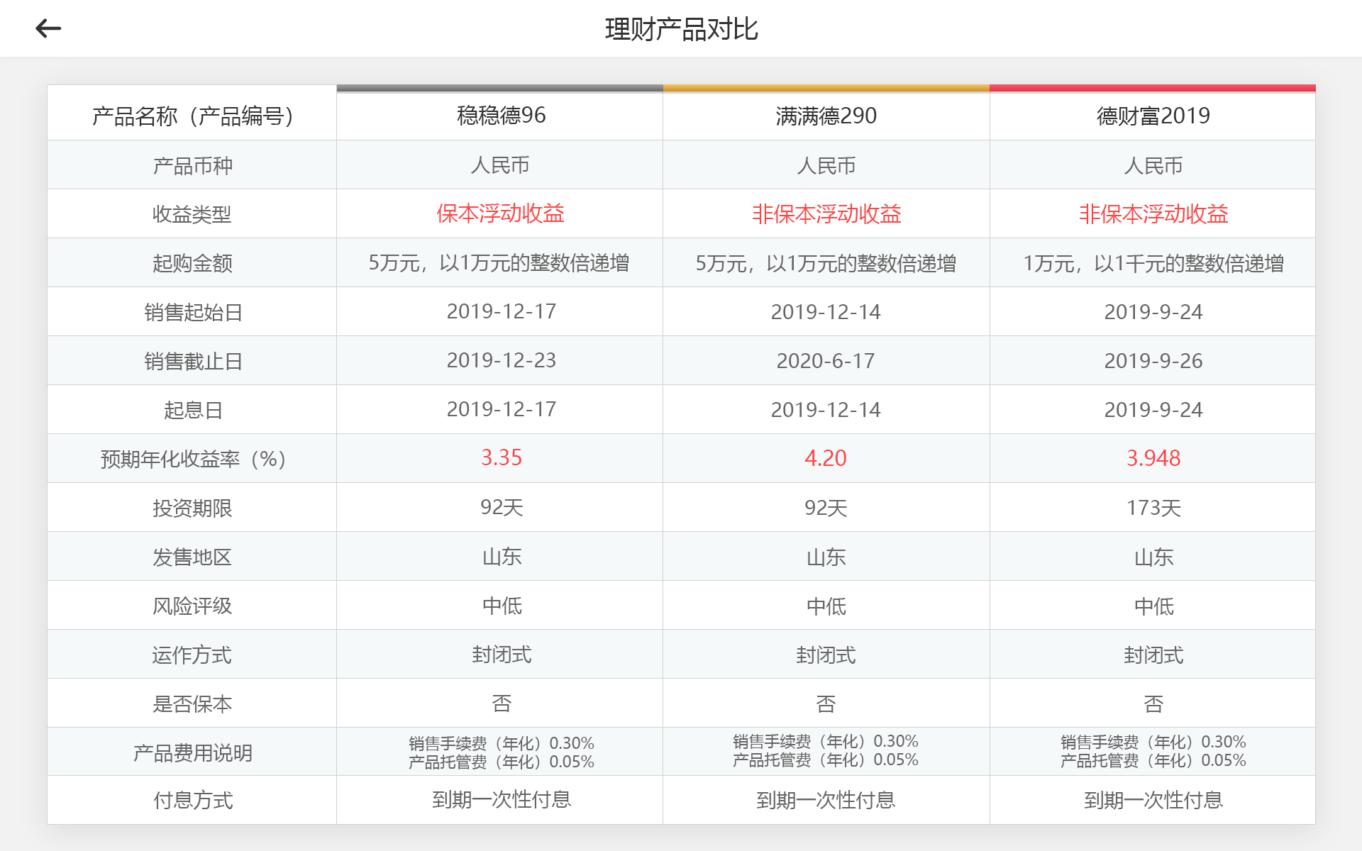 解决方案 | 德州银行智慧银行数字厅堂解决方案