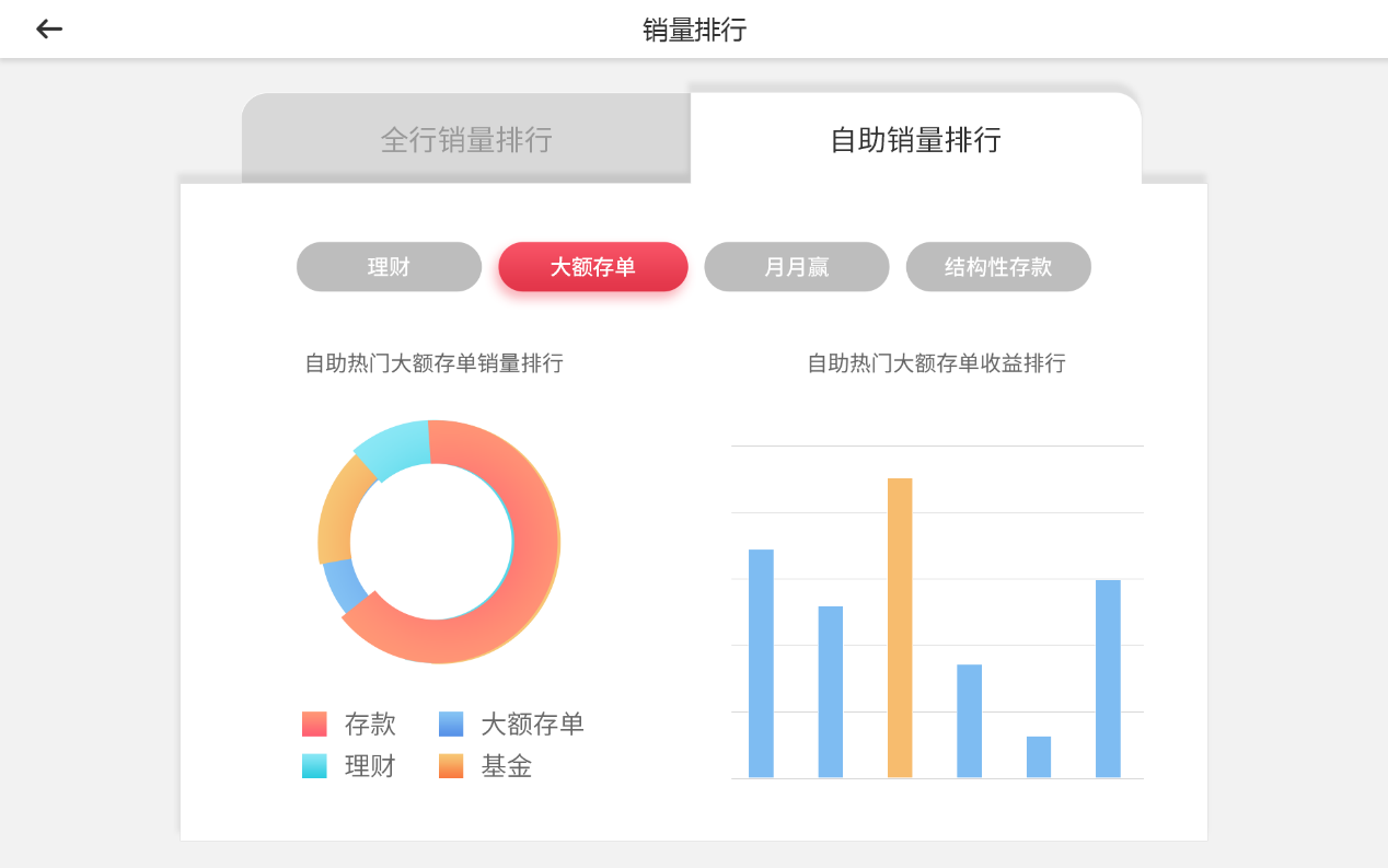 解决方案 | 德州银行智慧银行数字厅堂解决方案