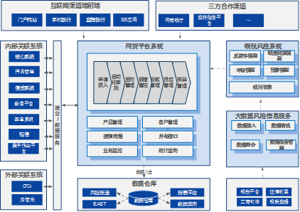 解决方案 | 基于大数据风控技术的普惠融资模式创新