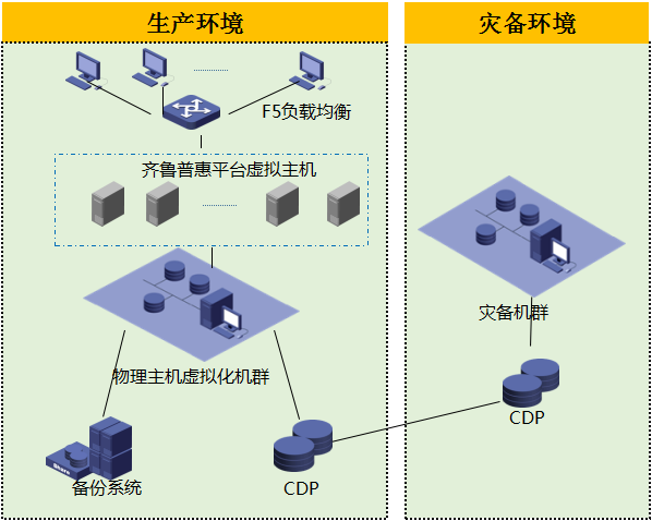 解决方案 | 基于大数据风控技术的普惠融资模式创新