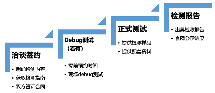 解决方案 | BCTC“刷脸支付”产品一站式安全检测方案