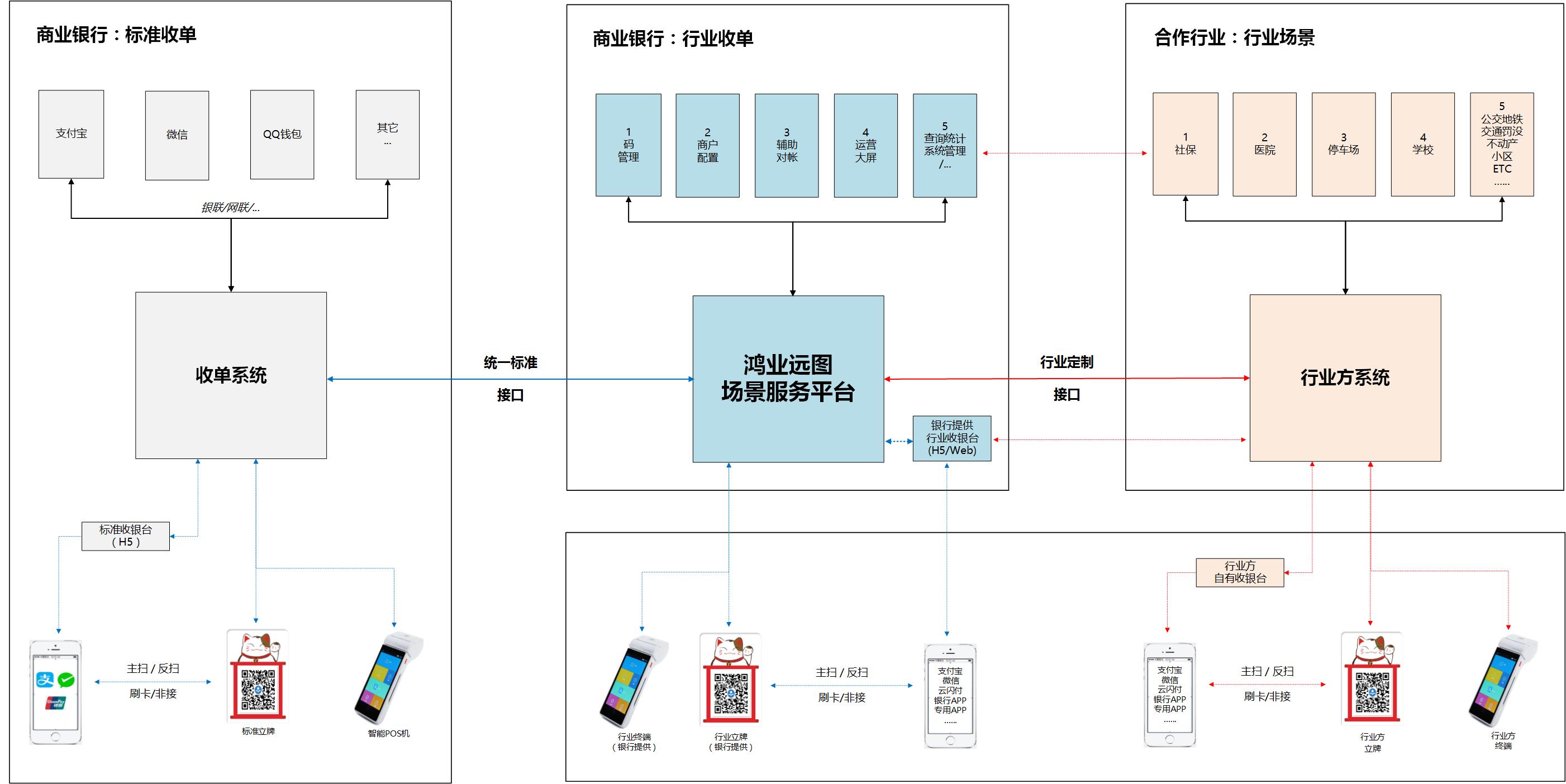 解决方案 | 鸿业远图场景服务平台