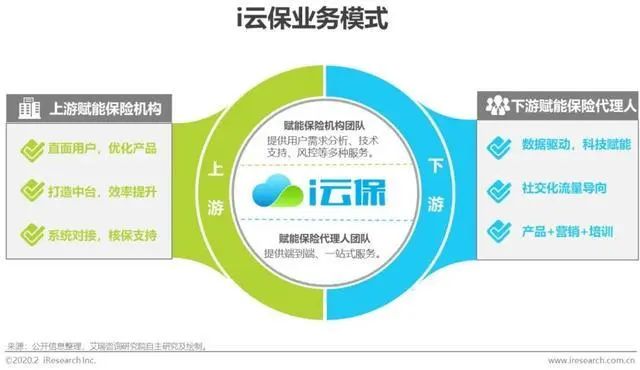 2020年中国保险科技行业研究报告