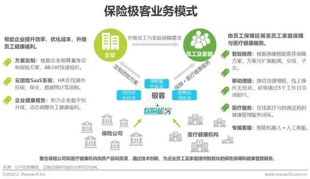 2020年中国保险科技行业研究报告