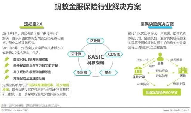 2020年中国保险科技行业研究报告