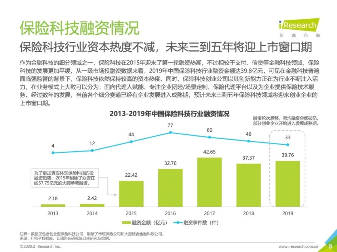 2020年中国保险科技行业研究报告