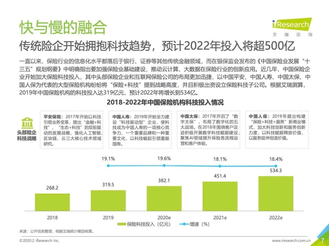 2020年中国保险科技行业研究报告