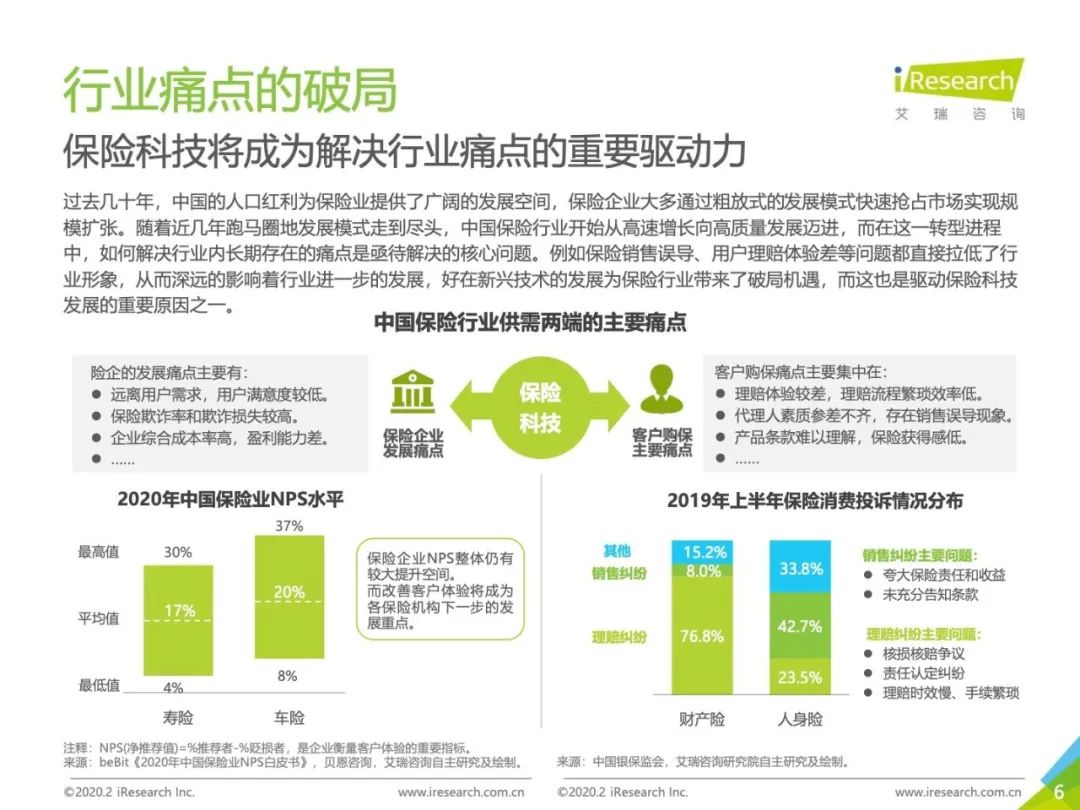 2020年中国保险科技行业研究报告