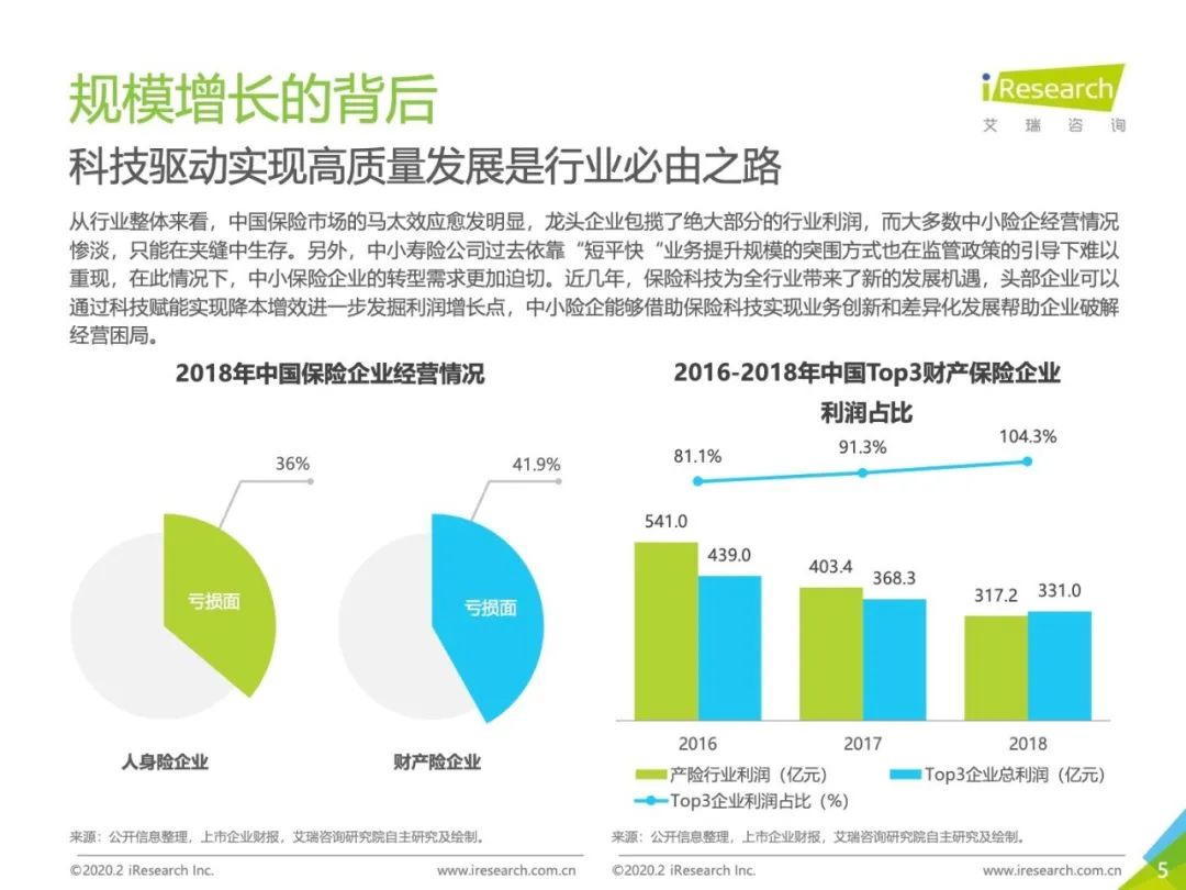 2020年中国保险科技行业研究报告