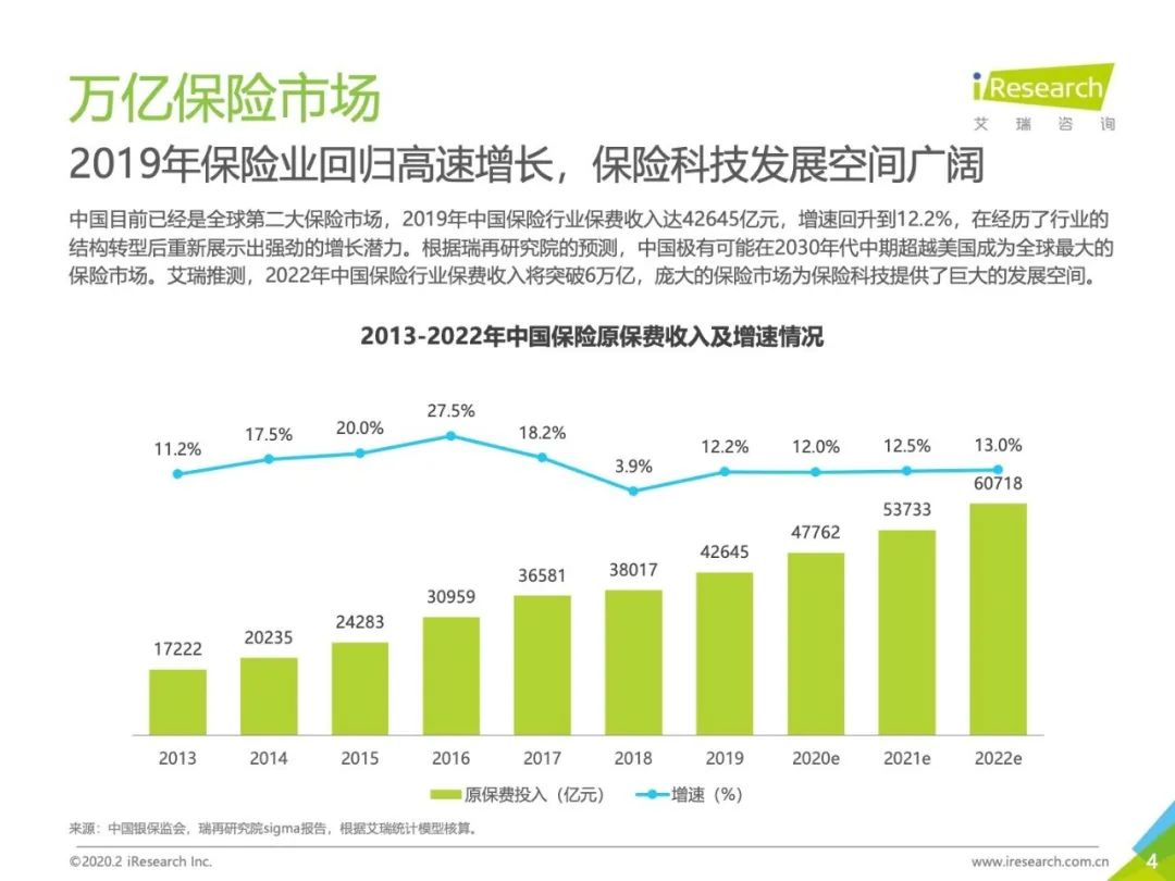 2020年中国保险科技行业研究报告