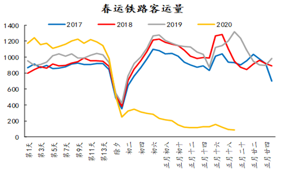 潘向东：疫情下的经济和金融市场