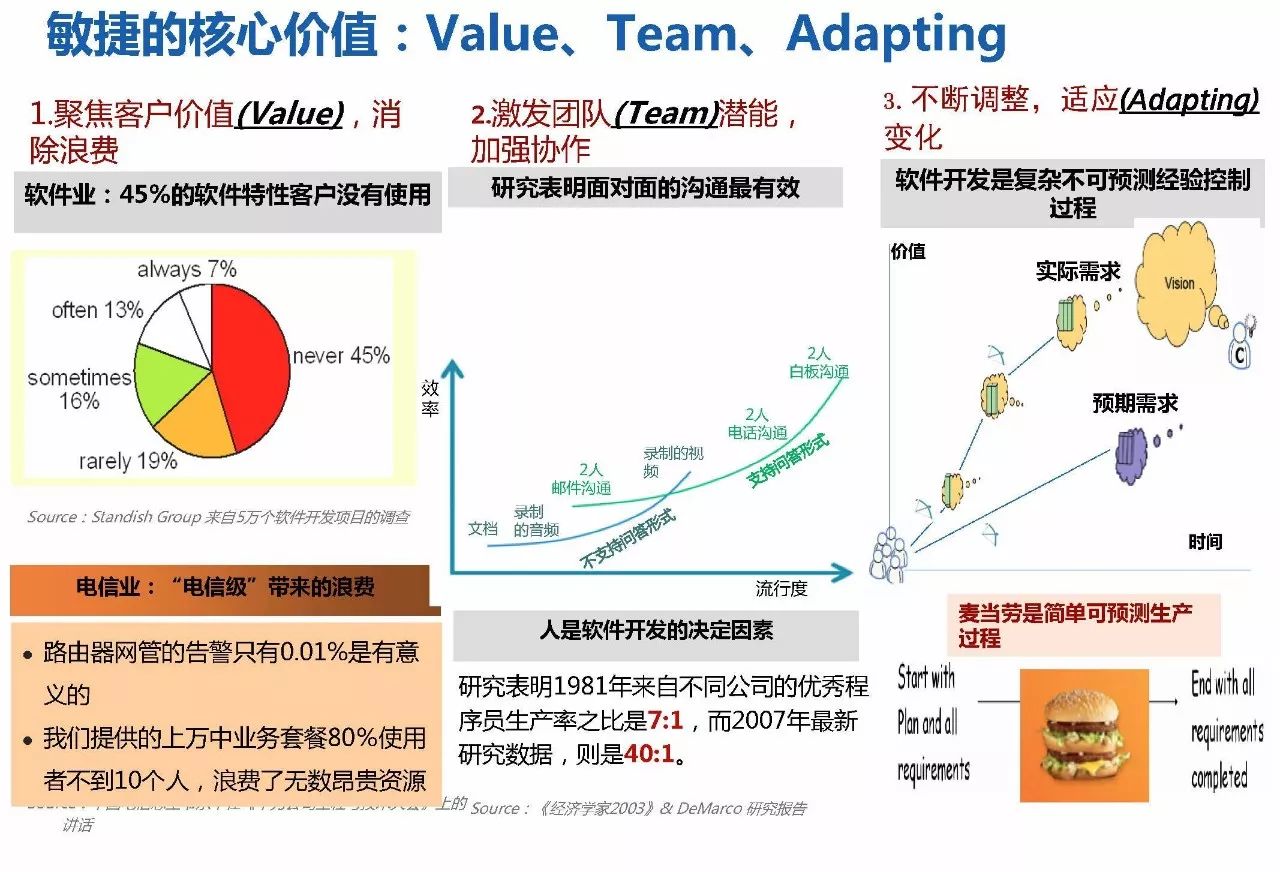 研发管理 | 华为研发模式演进历程