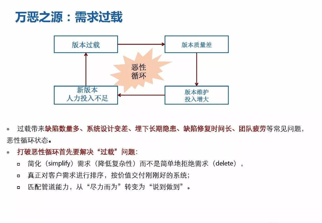 研发管理 | 华为研发模式演进历程