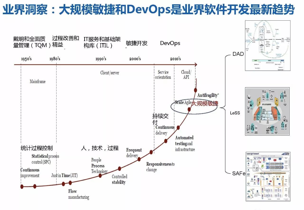 研发管理 | 华为研发模式演进历程