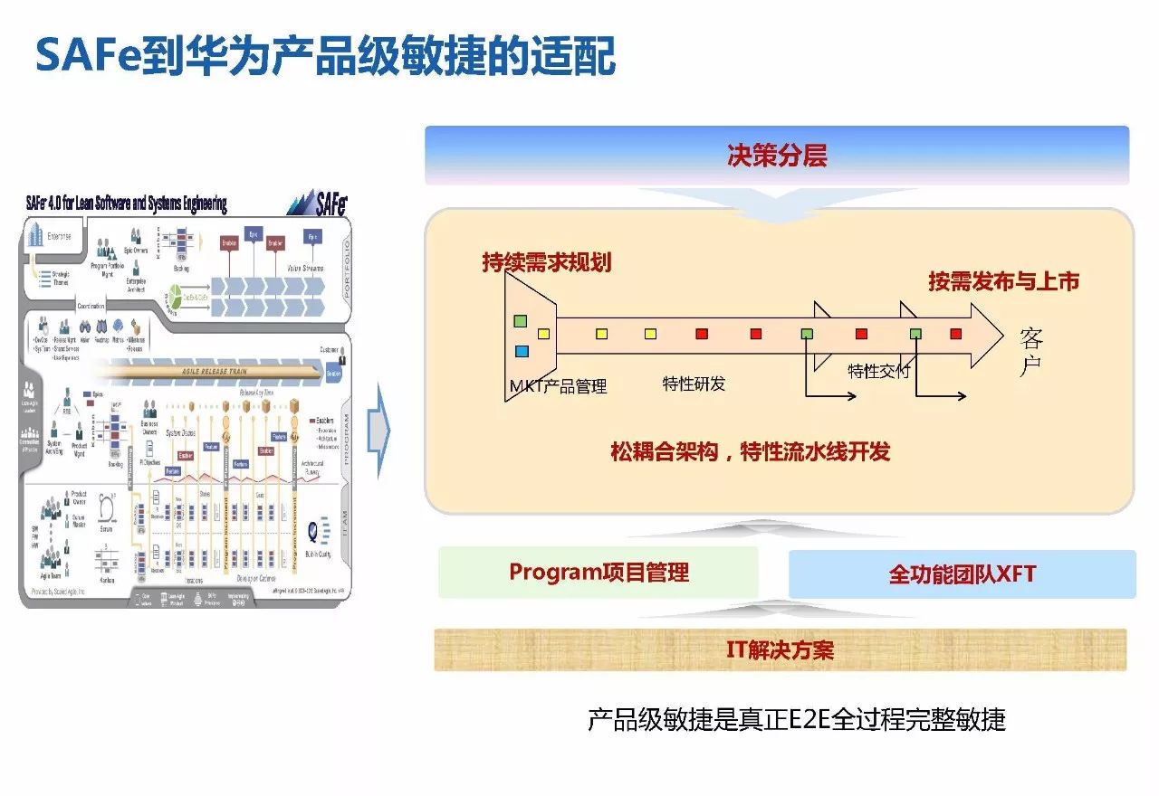 研发管理 | 华为研发模式演进历程