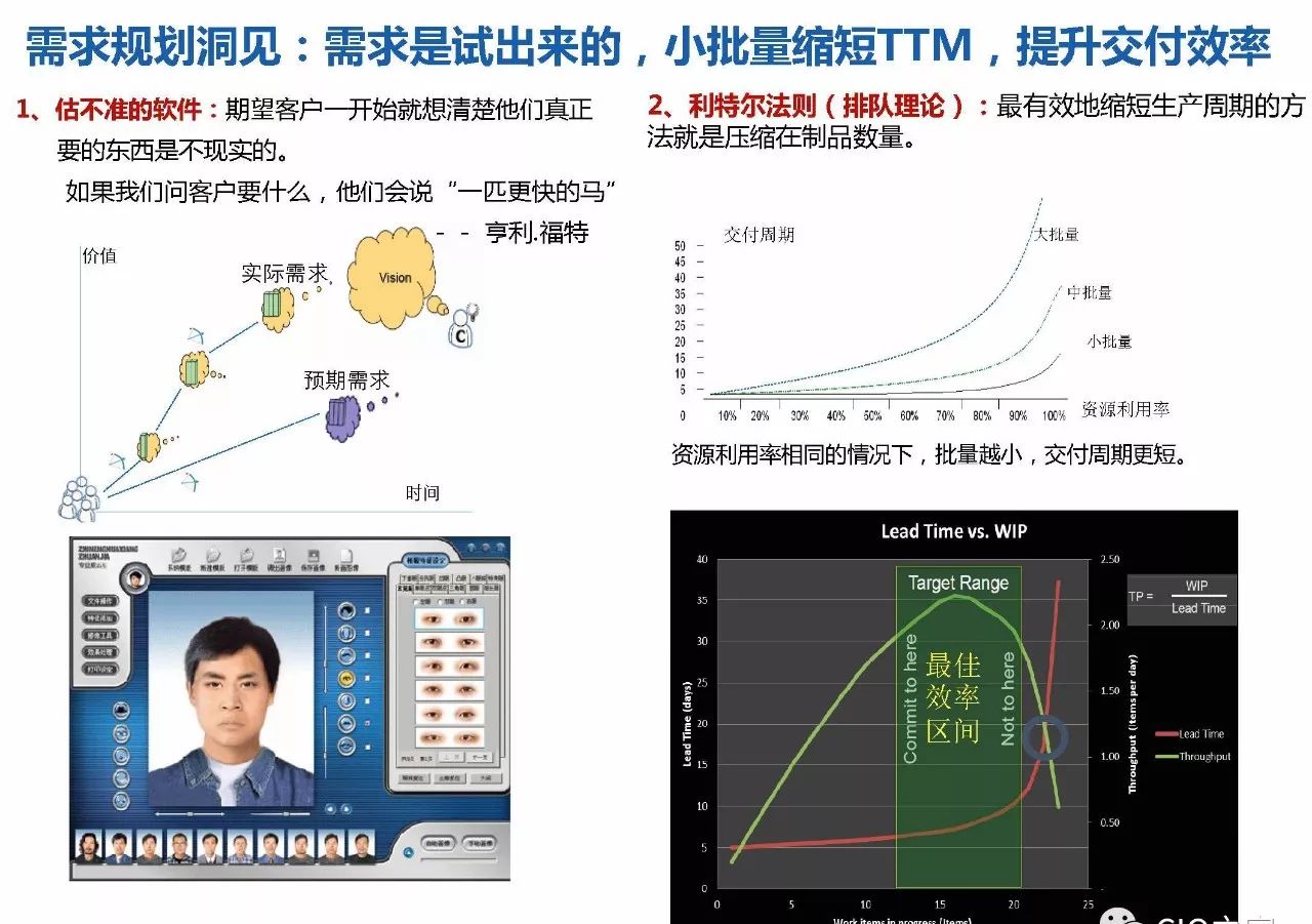 研发管理 | 华为研发模式演进历程